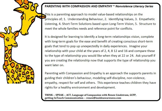 Parenting With Compassion - Postcard