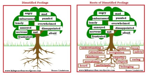 Dissatisfied Feelings & Roots