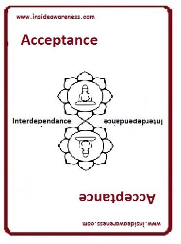 getting InTouch - Value - Acceptance