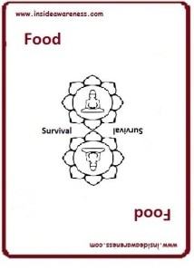 getting InTouch - Value - Food