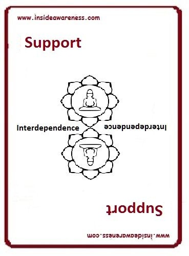 getting InTouch - Value - Support