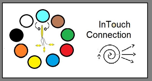 InTouch Connection