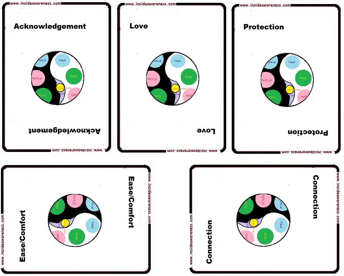 InTouch Value Needs Cards Template
