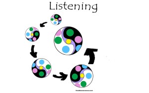 Listening Spiral Inward