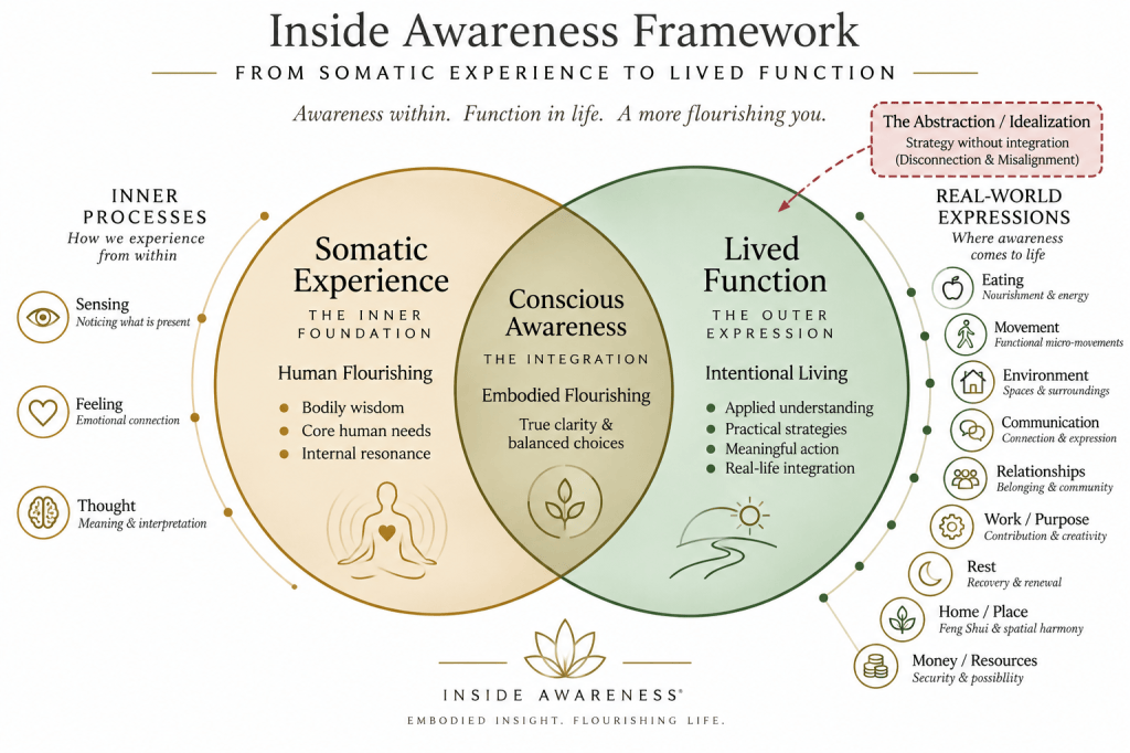 Lifestyle Opportunities for Lifepath Integration of Esperance's